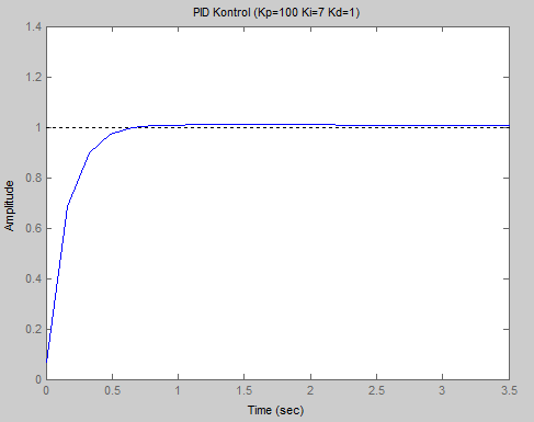 Şekil 4.15.