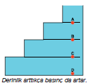 önüne alarak nasıl açıklarız? 3. Çivi neden sivri tarafından daha kolay batmaktadır? Ü Nİ TE 2.5 ETKİ NLİ K 5:SİVİ BASİNCİ NELERE BAĞ LİDİR?