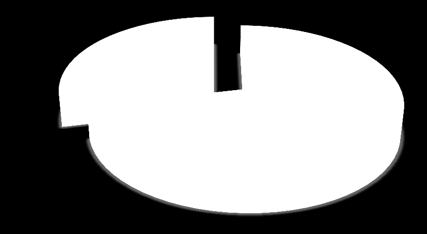 Tablo-23: 2011 Yılı Bütçesinde Ödeneklerin Yıl Sonu Durumu Ödeneklerin Yıl Sonu Durumu Miktarı Oran Harcanan 67.477.135,80 71,42 İptal Edilen 6.752.