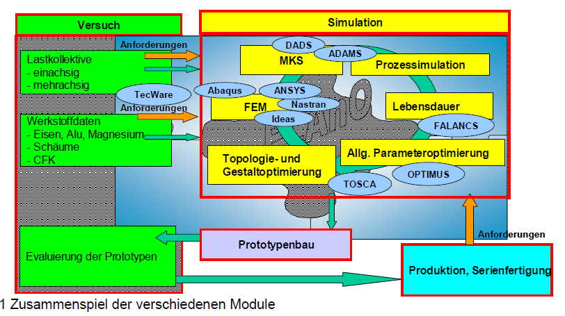 Topoloji Optimizasyonu,