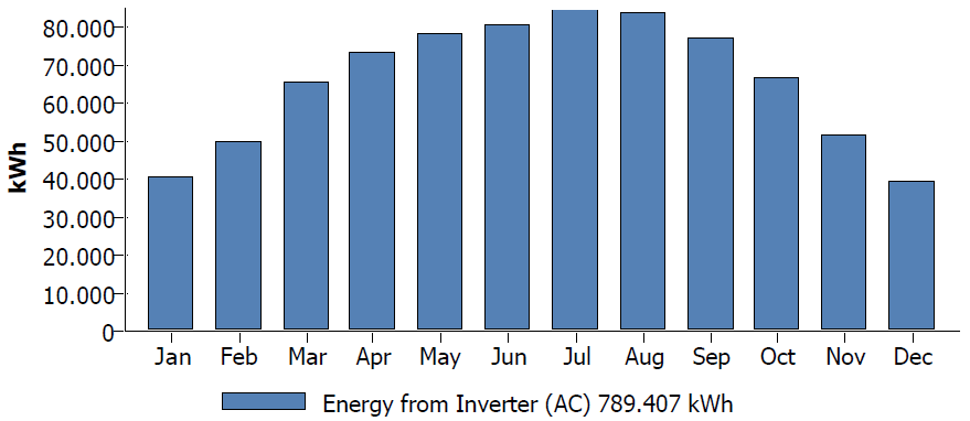 500 kwp GES