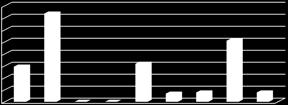 Türkiye de 2012 Yılında Sağlık Haberlerinin Ulusal Yazılı Basında Yer Alış Biçimleri Ve Bilgilendirme Düzeyleri (Habertürk, Hürriyet, Posta, Sabah, Sözcü Ve Zaman Gazeteleri Örneği) şeklinde