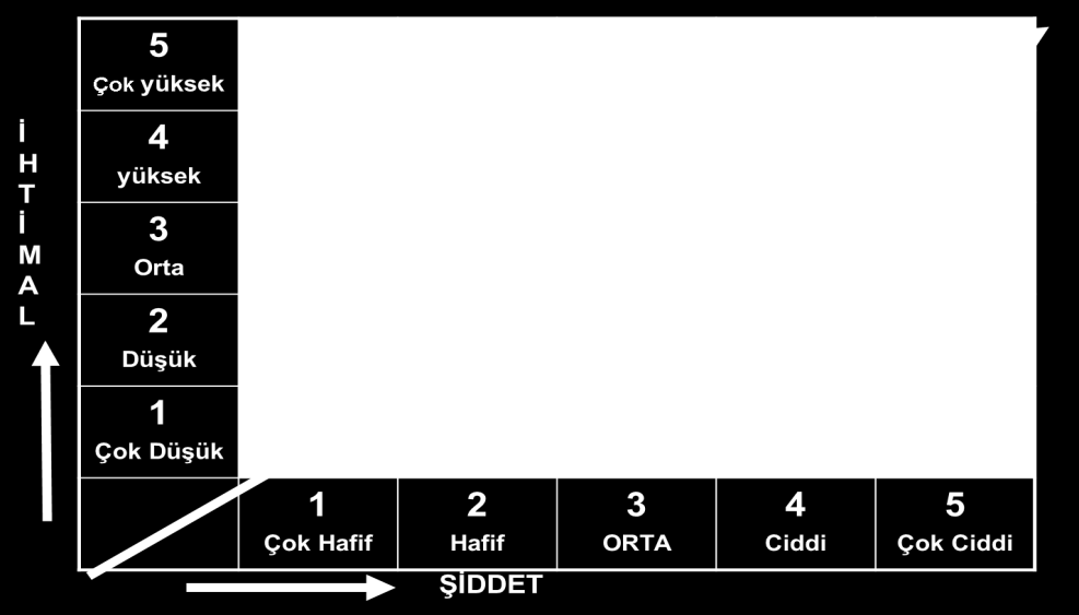 Sonucun Derecesi DERECELENDİRME SONUÇ SONUCUN DERECESİ İş Saati Kaybı Yok, İlkyardım Gerektiren Çok Hafif 1 İş Günü Kaybı Yok, İlk Yardım Gerektiren Hafif 2 Hafif Yaralanma, Tedavi Gerekir Orta 3