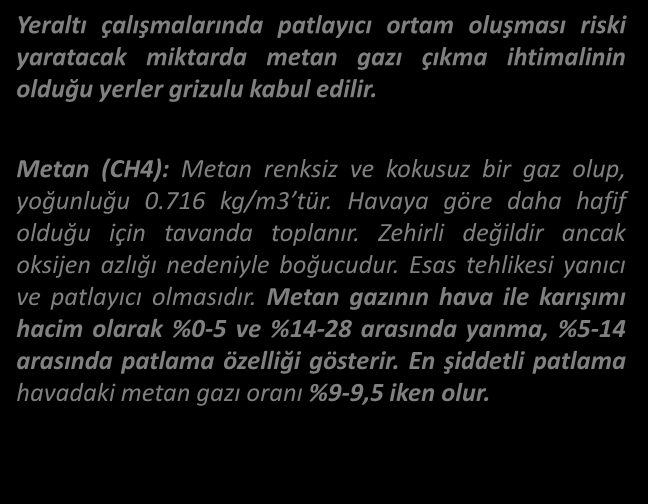 MEVZUAT GRİZU Yeraltı çalışmalarında patlayıcı ortam oluşması riski yaratacak miktarda metan gazı çıkma ihtimalinin olduğu yerler grizulu kabul edilir.