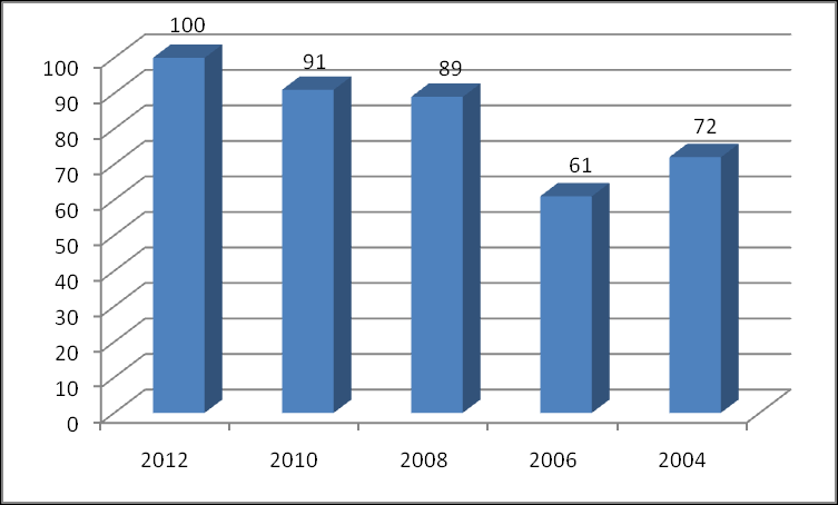 C.3.4. Enerji Üretimi Amacıyla Su Kullanımı Su kaynakları üzerinde enerji üretme amacıyla kurulan hidroelektrik santraller bulunmamaktadır. C.4. Çevresel Altyapı C.4.1.