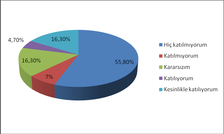 12-Sektörümüzde sanayi bölgesi sorunu var.