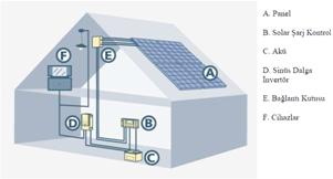 16 Şekil 3.8. AC/DC Stand Alone sistem modeli 3.4.