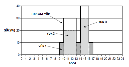 Bu amaçla çeşitli hesaplamalar yapılmakta, sistem verimini en üst seviyede tutacak eleman değerleri ve sistem modeli belirlenmekte, ihtiyaç fazlası kapasite artırımından ise kaçınılmaktadır.