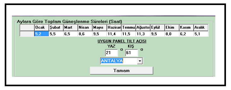 34 ilgili şehrin güneşlenme potansiyeli göz önünde bulundurularak kurulacak sistemdeki panel sayısı hesaplanacaktır. Şekil 4.18.