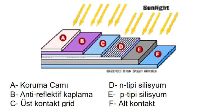 Şekil 6 Hücrenin çalışma prensibi