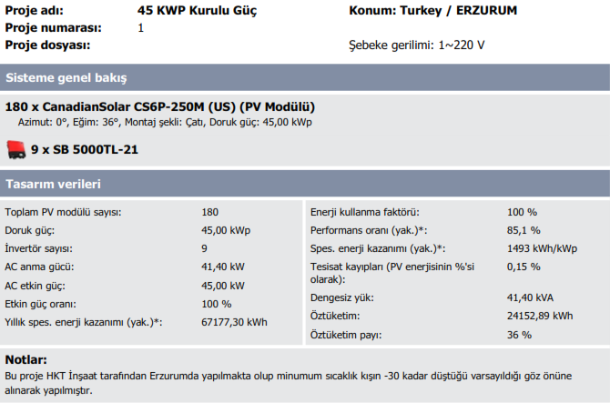 17 3.5. Güneş Enerjisinden Elektrik Üretimi ile 45 KWP Kurulu Güç 3.5.1. Sunny Design Programı ile Hesaplama 3.5.2. Sunny Design Programının Tanıtılması 3.5.2.1. Proje Verileri İlk olarak Sunny Design programında Proje verileri girilir.