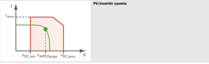 bağlı olarak kullanılacak PV modülü sayısı ve bu PV modül