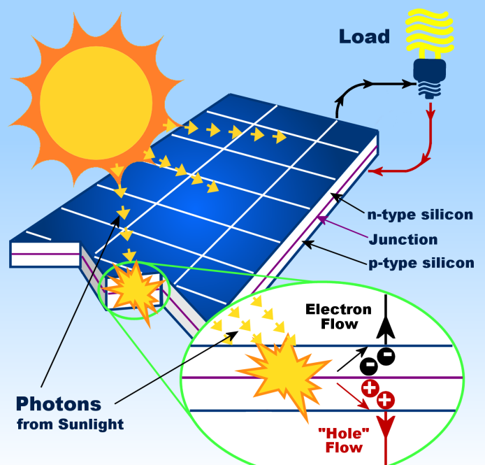 TÜRKİYE GÜNEŞ ENERJİSİ POTANSİYEL ATLASI (GEPA) Türkiye güneş enerjisi açısından zengin bir ülkedir.