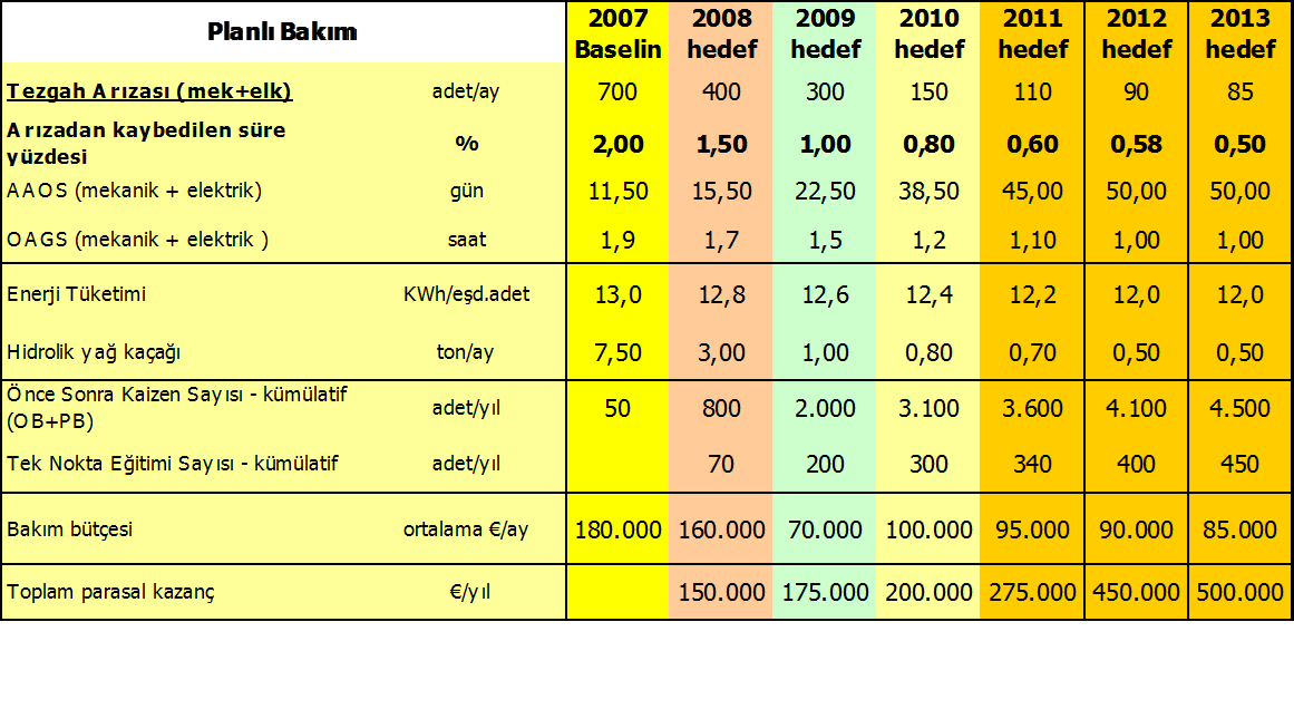 TABLO 4.