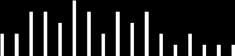 Personel Sayısı 2011 YILI FAALİYET RAPORU 16% 51% 33% 10 Yıl ve üstü 5-10 yıl arası 5 yıldan az Ajans personelinin % 16 sı 10 yıl ve üstü, %33 ü 5-10 yıl arası tecrübeye sahip olup %51 i ise 5 yıldan