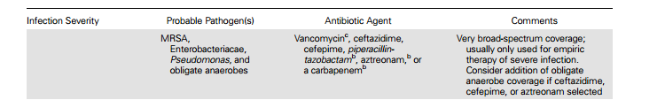 Lipsky BA, et al. CID 2012; 54(15):e132-e173.