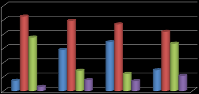 Bölge arazi varlığının %47,6 sını oluģturan çayır ve meralar, hayvancılık faaliyetlerinin geliģtirilmesi açısından çok önemli bir potansiyel oluģturmaktadır.