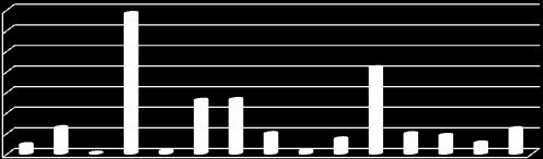 70 60 50 40 30 20 10 0 4,4 12,7 0,3 68,1 1,3 26,0 26,3 9,