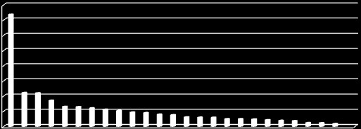 TR10 TR51 TR62 TRC2 TRC1 TR31 TR41 TR63 TR61 TR72 TR42 TRA1 TR32 TRB2 TR33 TR83 TR90 TR22 TR52 TR71 TR21 TRC3 TRA2 TR82 TR81 TRB1 Bölgesi 1,5 yıllık nüfus artıģ hızı ile 14,5 olan ülke yıllık nüfus