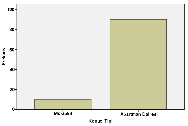 196 Grafik 8.6. Hanelerdeki mülkiyet durumuna iliģkin grafik Tablo 8.6 ve grafik 8.6 katılımcıların mülkiyet durumunu açıklamaktadır.