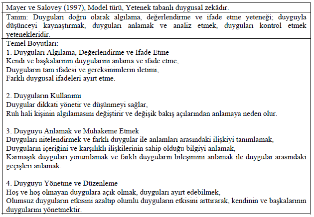 Tablo 6: Mayer ve Salovey in Duygusal Zekâ