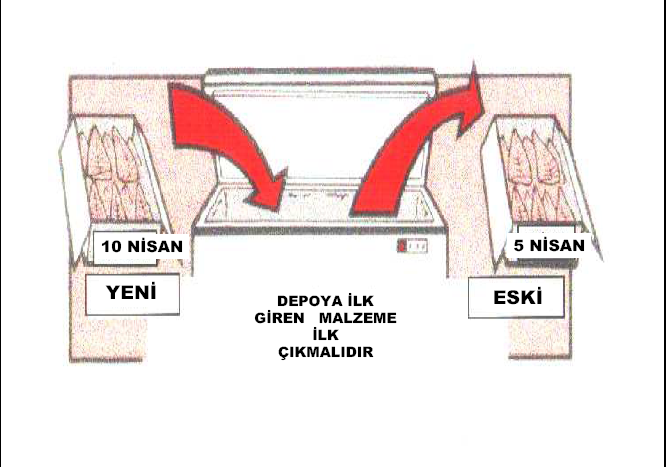 Çöp kovalarında plastik torbalar kullanılmalı Ayakla açılan pedallı çöp kovalarının kullanılmalı Çöp kovalarının düzenli olarak, temizlenmesi ve boşaltılması sağlanmalı Çöp kapaklarının sıkı ve