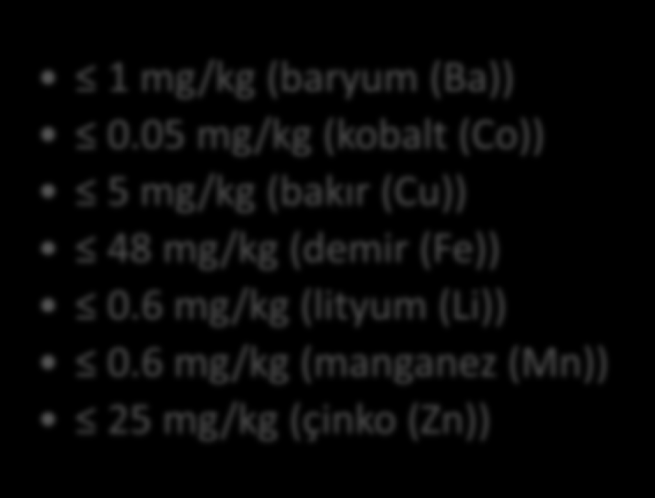 Spesifik Migrasyon Sınırları (SML, EK II) AĞIR METALLER 1 mg/kg (baryum (Ba)) 0.