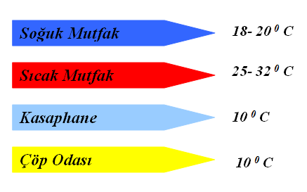 girmesini önlemek amacı ile telle kapatılması, yiyecek üretimi lan alanlardaki pencerelerde tül, perde lmaması haşereler ve mikrrganizmalar tarafından kirlenmeyi önleyecektir.