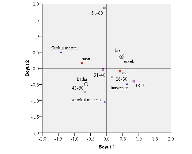 Mutlu (2007) yaptığı çalışmada, gıda güvenirliği denetimi yapan kurum ve kuruluşlar hakkında tüketicilerin %45 inin bilgi sahibi olduğunu, %55 inin ise olmadığını belirtmiştir. Şekil 5.