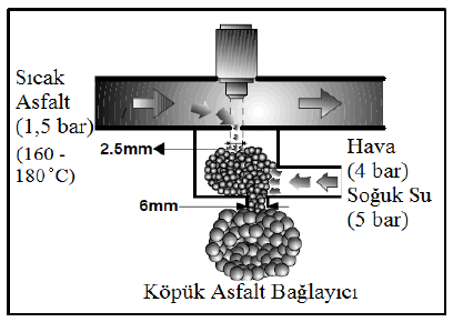 5.2 Geri Dönüştürme İşleminde Atık Madde Kullanımı Daha önce bahsettiğimiz yöntemlere ek olarak, bu yöntemlerin uygulanması sırasında veya öncesinde karıģıma ya da mevcut kaplamaya çeģitli katkı