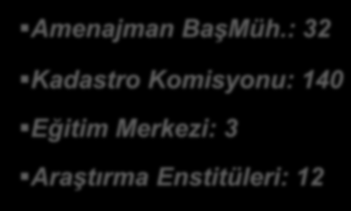 Ormancılık Yapılanması -OGM Orman Genel Müdürlüğü Orman Bölge Müdürlüğü 1 27 Amenajman BaşMüh.