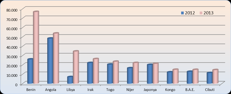 Grafik 21.