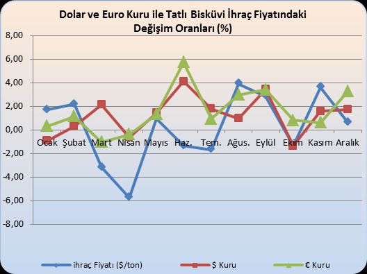 Grafik 32.