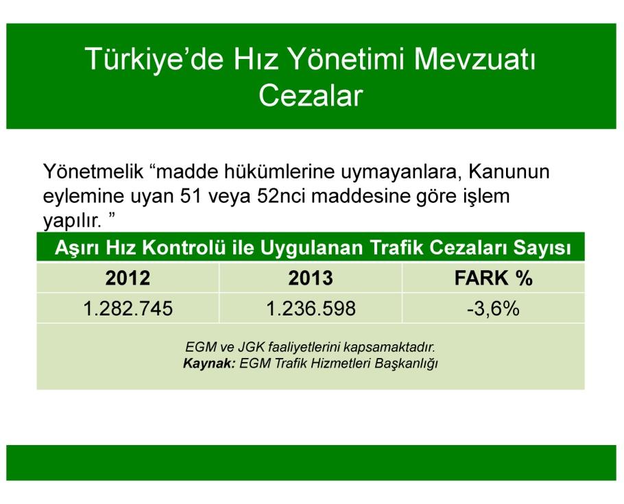 Motorlu araçların cins ve kullanma amaçlarına göre sürülebileceği en çok ve en az hız sınırlarını Şehirlerarası çift yönlü karayollarında 90km/s, Bölünmüş yollarda 110km/s ve Otoyollarda 120km/s hızı