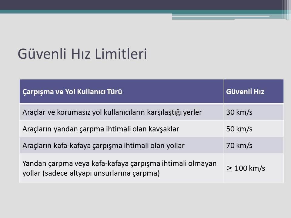 Trafik çarpışmalarının yaklaşık %30'u aşırı (belirilen yasal hız sınırının üzerindeki hızlarla) veya uygun olmayan (kavşaklara yaklaşırken, tünellere girerken, yük şartlarına vb.