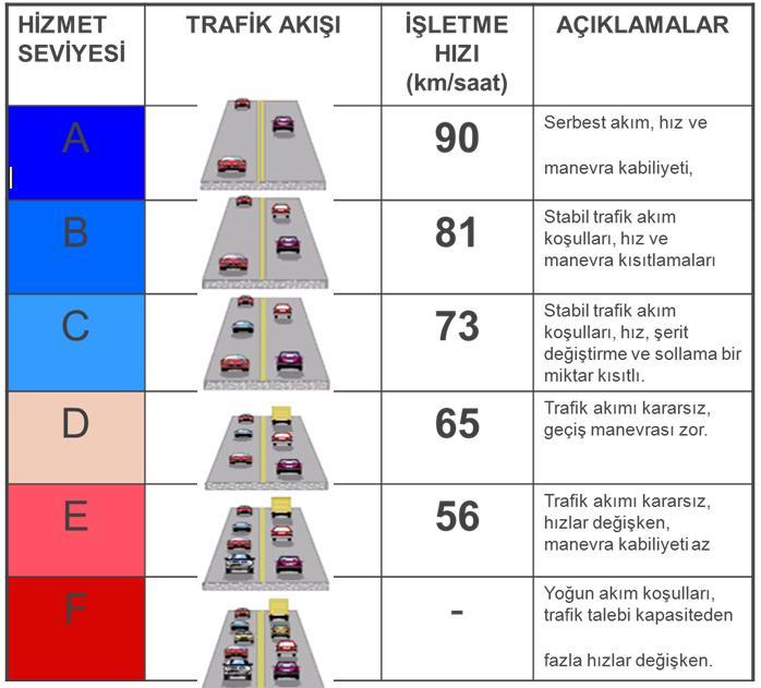 Hız - Aliyman İlişkisi Hızı arttıran unsurlar: Yol üstyapısının kalitesinin artması, Yolun aliyman kesiminin uzunluğunun fazla olması, Karayolu kenarındaki yapılaşmanın az olması, Karayolu