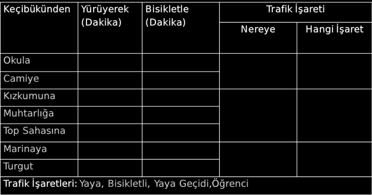 Hem yaya ve bisikletli yolcu işareti hem de yaya geçidinin hiç olmadığını belirledik ve buna çözüm aramaya başladık.