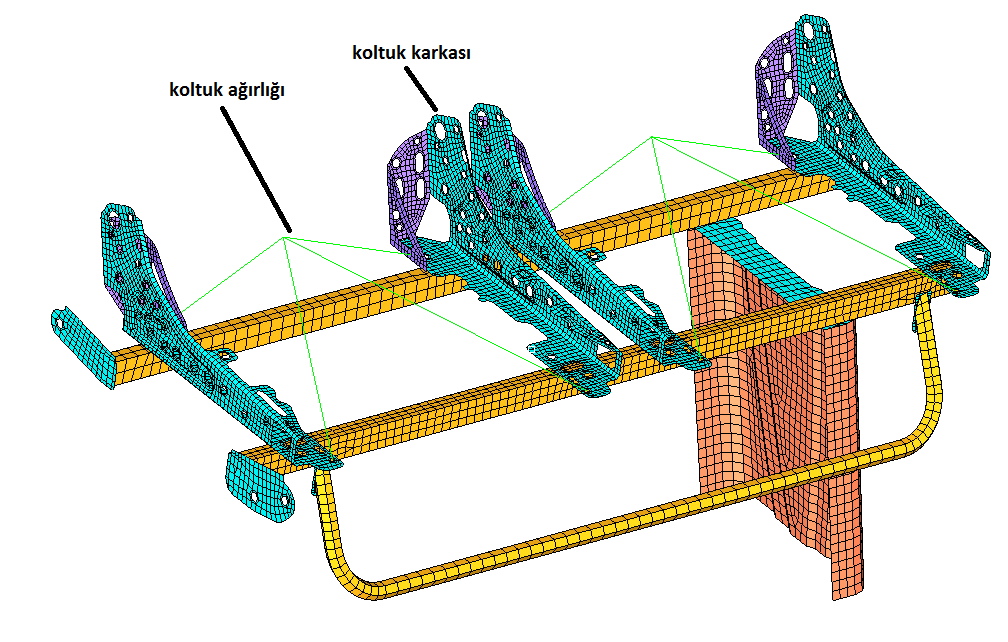 Koltukların da modele eklenmesi gereklidir.