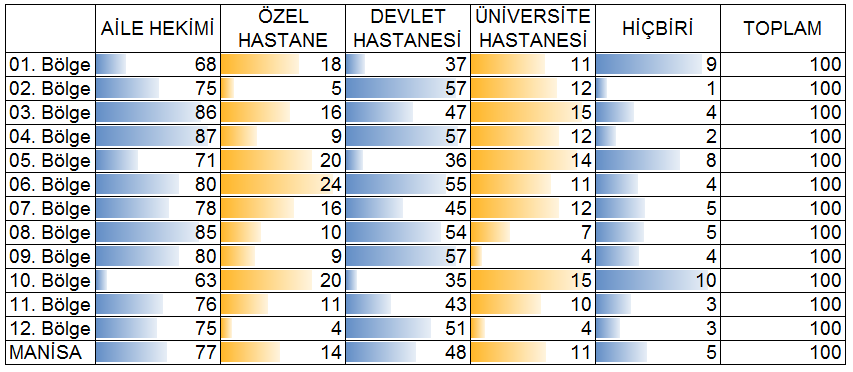 Şekil 15 Eğitim Hizmet Karnesi Eğitim Hizmet Karnesi 11. Bölge 10. Bölge 9. Bölge 12. Bölge MANİSA 2,5 3,0 3,5 4,0 4,5 5,0 1. Bölge 2. Bölge 3. Bölge 4. Bölge 8. Bölge 7. Bölge 5. Bölge 6.