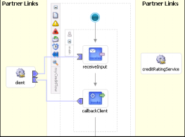 WSIL 'dan LocalBPELServer ->processes -> default -> CreditRatingService 'i seçin. URL olarak http://fatih:9700/orabpel/default/creditratingservice/creditratingservice?wsdl kullanılacak.