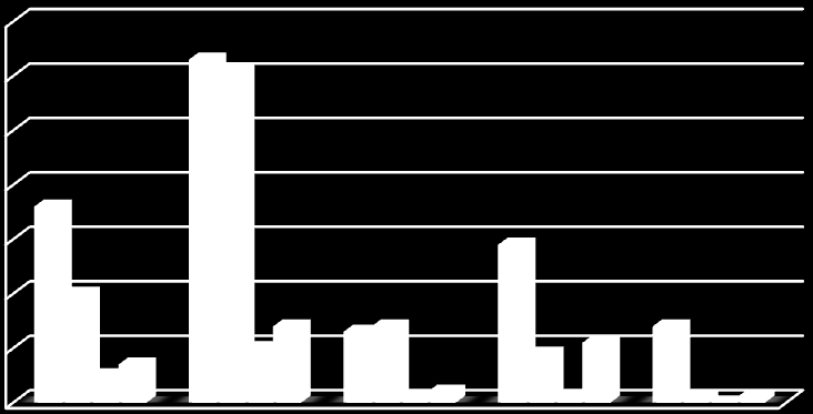 196 Ki-kare=28.472 ; Serbestlik derecesi=12 ; p-değeri=0.