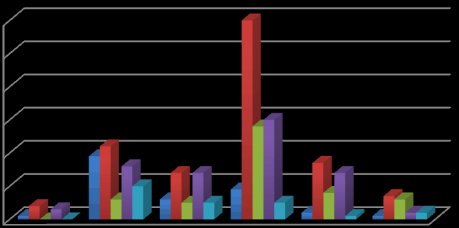 Kesinlikle Katılmıyorum Katılmıyorum Bir Fikrim Yok Katılıyorum Kesinlikle Katılıyorum TOPLAM 224 Çizelge 3. 51 Mezun olunan okul / eğitim seviyesine göre Türkiye geneli (%19.52) ve Ankara (%38.