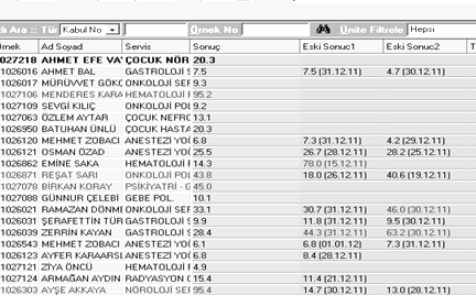 den hasta test sonuçları Ocak-Haziran 2012 döneminde toplandı.