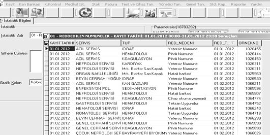 3.3. Örnek ret sayıları: Laboratuvarımızda, laboratuvara gelen örneklerden örnek kabul-red kriterlerine göre reddedilen örnekler LBS üzerinden nedeni belirtilerek reddedilebilmekte ve böylelikle aynı