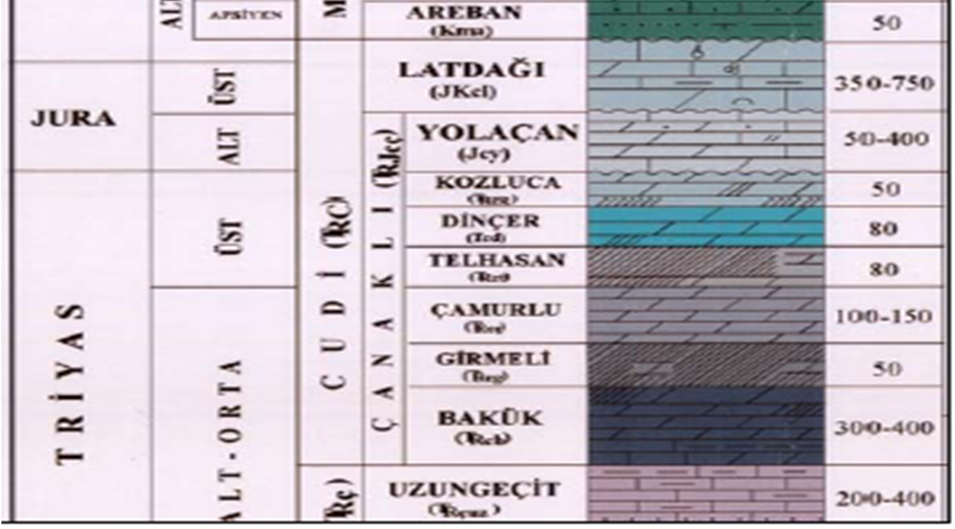 Barış ÇAKIR, Ahmet Mahmut KILIÇ ve Esma KAHRAMAN Şekil 3.