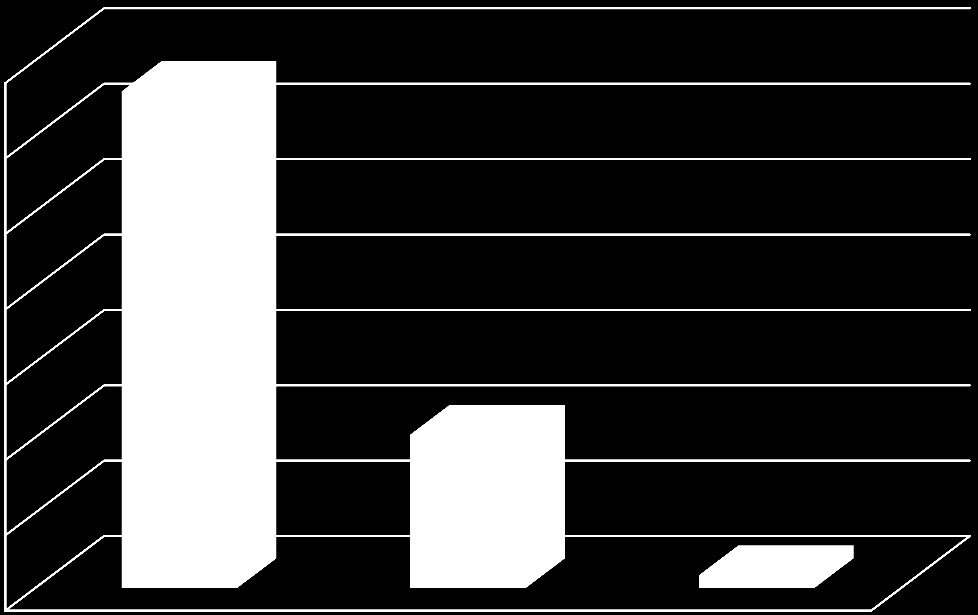 Kullanılan Yakıt Türlerine Göre Konut Sayıları 1.4. 1.318.586 1.2. 1.. 8. 6. 48. 4. 2. 34.25 Doğalgaz İthal Kömür Yerli Kömür Şekil 34.