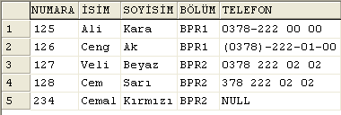 c. UNIQUE: Her ne kadar b r nc l anahtarlar le tekrarı önleyeb lsek de aslında b r nc l anahtar olmayan fakat y nede tekrar etmes n stemed ğ m z alanlar olab l r.