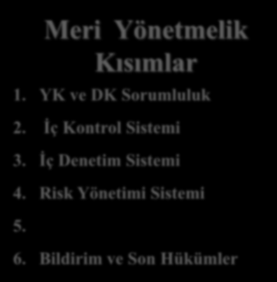 İç Sistemler Yönetmeliğinde Yapılan Değişiklikler Mülga Yönetmelik Kısımlar 1. YK ve DK Sorumluluk Meri Yönetmelik Kısımlar 1. YK ve DK Sorumluluk 2. İç Kontrol Sistemi 3. İç Denetim Sistemi 4.