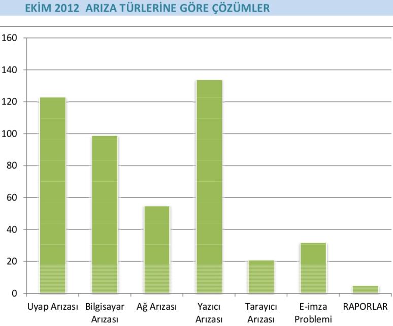 Deploy da yaşanan sorun