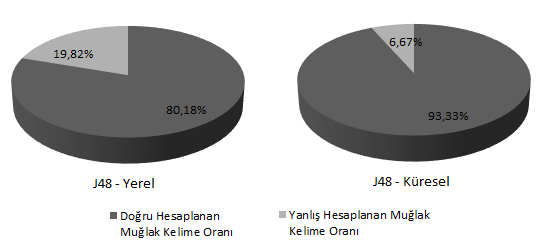 ġekil 7.11: AdaBoost makine öğrenmesi doğruluk oranı grafiği. ġekil 7.